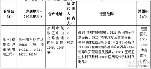徐州市醫療器械經營企業情況公示第1599號