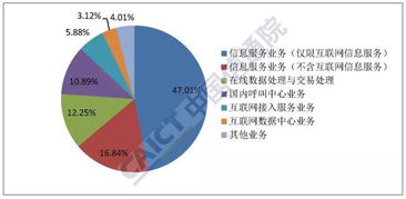 2019年9月國內(nèi)增值電信業(yè)務許可情況分析報告