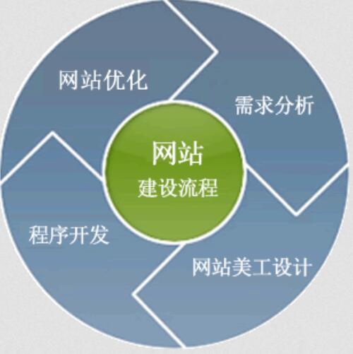 網(wǎng)站優(yōu)化推廣哪家有實力——深度剖析互聯(lián)網(wǎng)信息服務的選擇之道