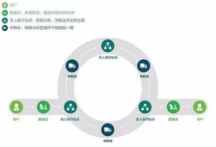 全峰高管加盟快服務，互聯(lián)網(wǎng)+物流協(xié)同布局背后的信息服務新棋局